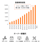 クービック株式会社のプレスリリース
