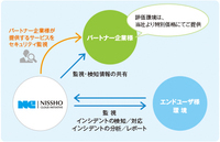 エヌシーアイ株式会社のプレスリリース