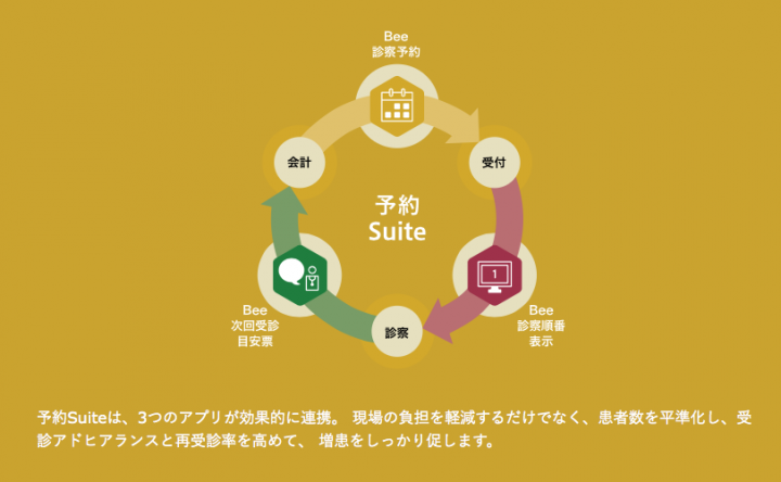 株式会社メディ・ウェブのプレスリリース画像2