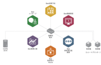 株式会社メディ・ウェブのプレスリリース