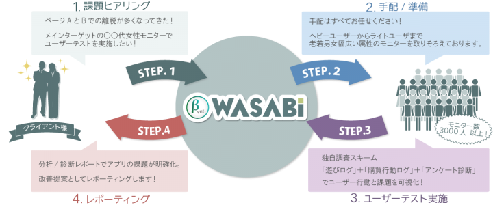 株式会社ヒューマンクレストのプレスリリース画像6