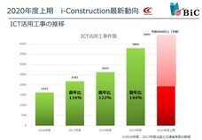 ベーシックインフォメーションセンター株式会社のプレスリリース画像1