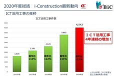 ベーシックインフォメーションセンター株式会社のプレスリリース画像1