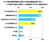 エステー株式会社のプレスリリース画像5