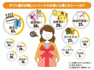 株式会社アスカネットのプレスリリース画像1