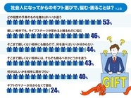 株式会社アスカネットのプレスリリース画像3
