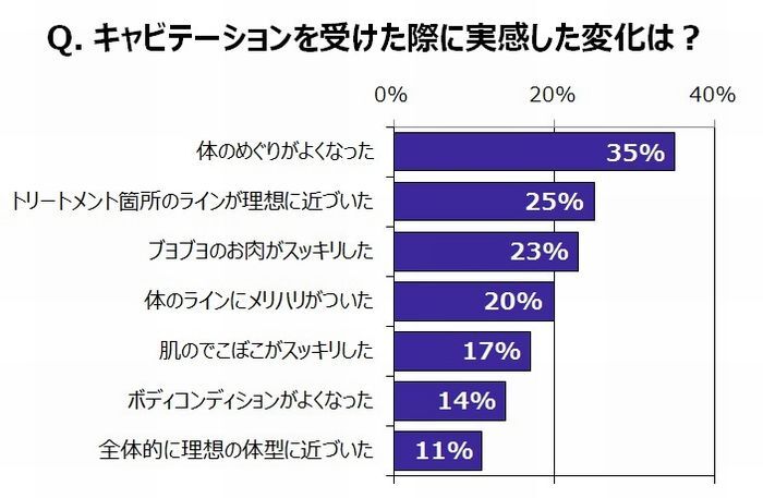 ヤーマン株式会社のプレスリリース画像2