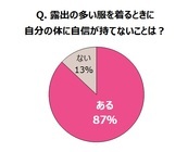 ヤーマン株式会社のプレスリリース