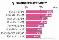 ヤーマン株式会社のプレスリリース