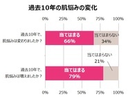ヤーマン株式会社のプレスリリース