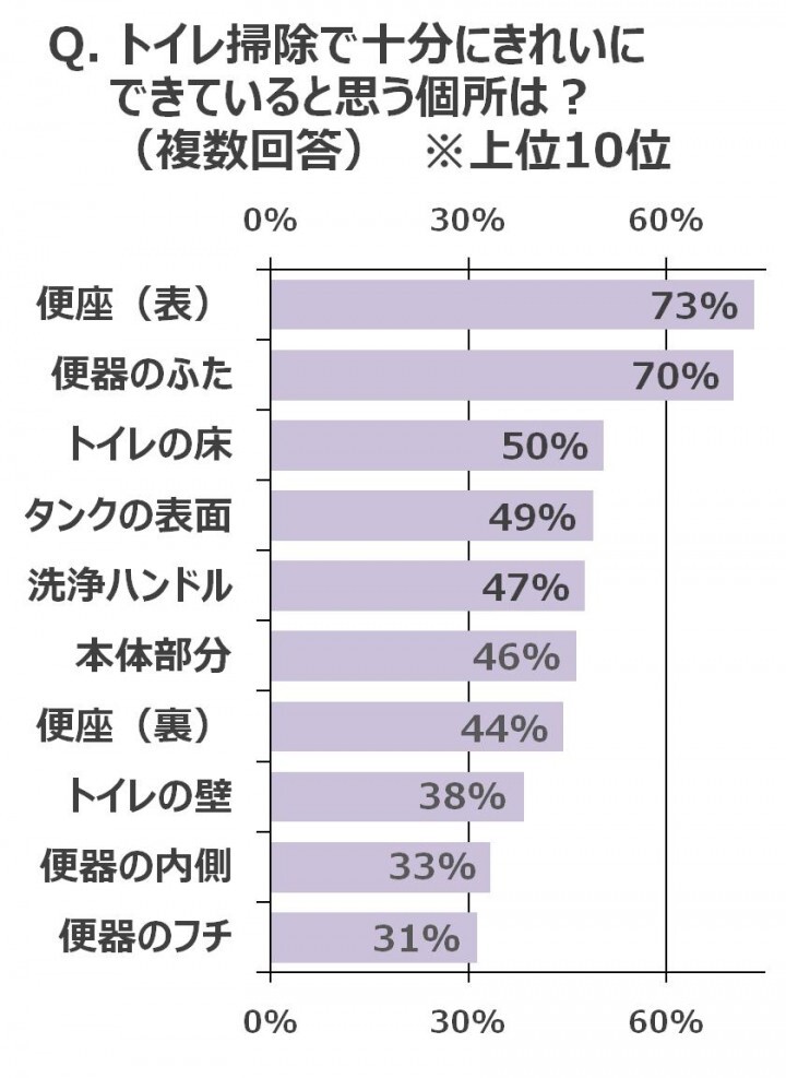 大王製紙株式会社のプレスリリース画像2