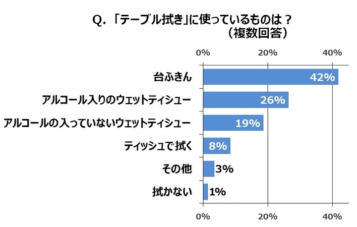 大王製紙株式会社のプレスリリース画像5