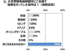 大王製紙株式会社のプレスリリース画像4