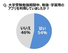 大王製紙株式会社のプレスリリース画像7