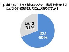 大王製紙株式会社のプレスリリース画像6