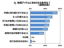 大王製紙株式会社のプレスリリース画像7