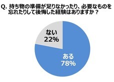大王製紙株式会社のプレスリリース画像2