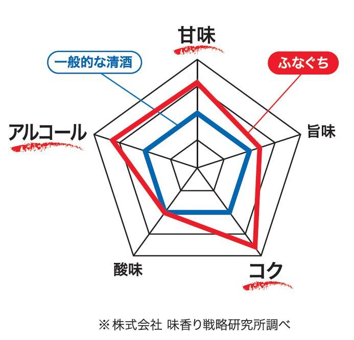 菊水酒造株式会社のプレスリリース画像2