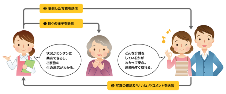 株式会社コミュニケーターのプレスリリース画像8