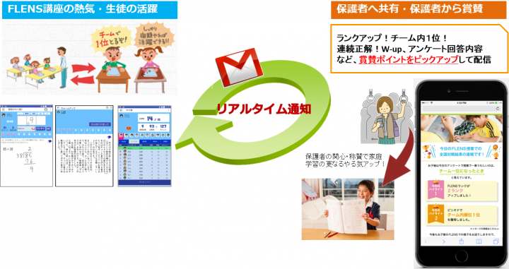 FLENS株式会社のプレスリリース画像1