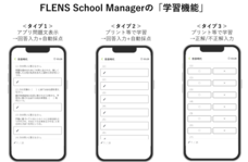 FLENS株式会社のプレスリリース画像1