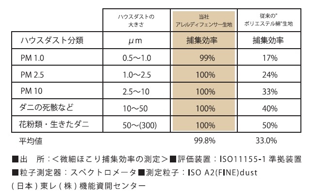 株式会社ドウシシャのプレスリリース画像3