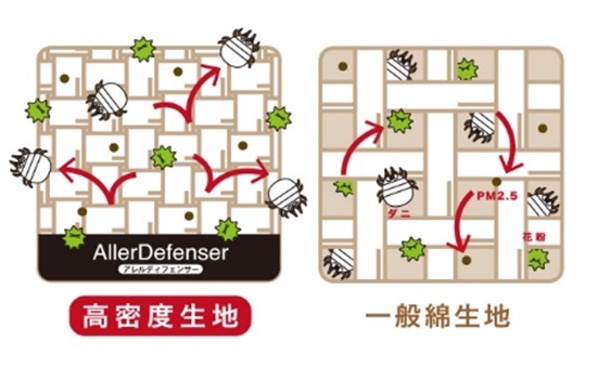 株式会社ドウシシャのプレスリリース画像2