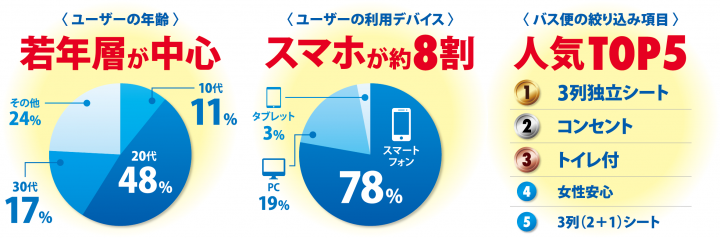 株式会社LCLのプレスリリース画像2