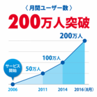 株式会社LCLのプレスリリース