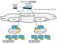クレバースカイシステムズ株式会社のプレスリリース画像1