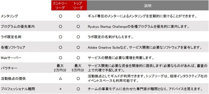 インタラクティブ株式会社のプレスリリース画像1