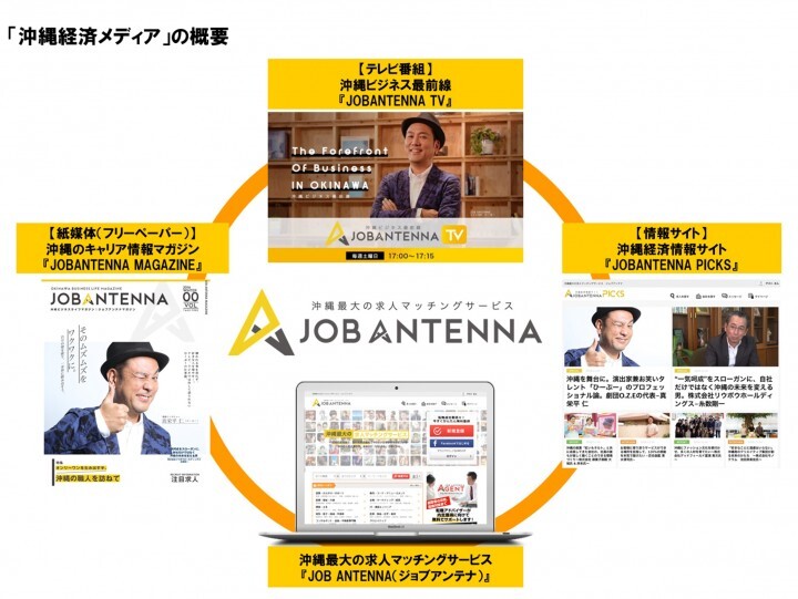 インタラクティブ株式会社のプレスリリース画像1