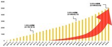 琉球インタラクティブ株式会社のプレスリリース3