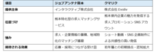 インタラクティブ株式会社のプレスリリース画像1