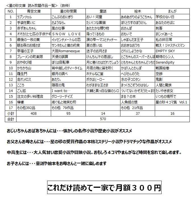 宇都宮ケーブルテレビが運営する 電子書籍 星の砂文庫 リニューアルオープン 宇都宮ケーブルテレビ株式会社のプレスリリース 宇都宮ケーブルテレビが運営する 電子書籍 星の砂文庫 リニューアルオープン 宇都宮ケーブルテレビ株式会社のプレスリリース