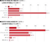 株式会社ジェイマックシステムのプレスリリース画像5
