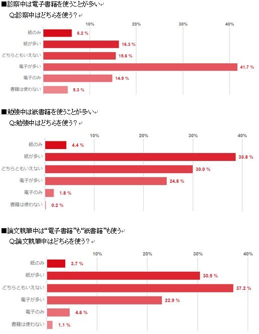 株式会社ジェイマックシステムのプレスリリース画像4