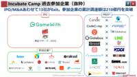 インキュベイトファンドのプレスリリース画像3