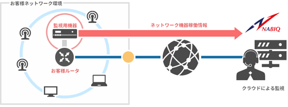 株式会社ナビックのプレスリリース画像1