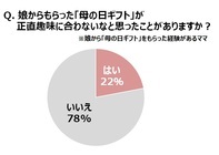 株式会社サザビーリーグ のプレスリリース画像5