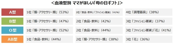 株式会社サザビーリーグ のプレスリリース画像5