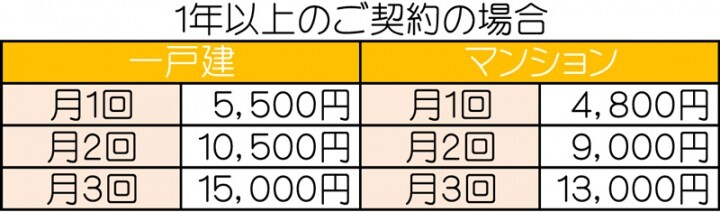 株式会社ライフコンサルティングのプレスリリース