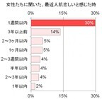 恋LABOのプレスリリース画像5