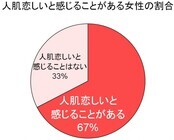 恋LABOのプレスリリース画像4