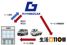 株式会社ガッツ・ジャパンのプレスリリース画像1