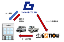 株式会社ガッツ・ジャパンのプレスリリース画像2