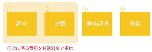 きびだんご株式会社のプレスリリース画像1