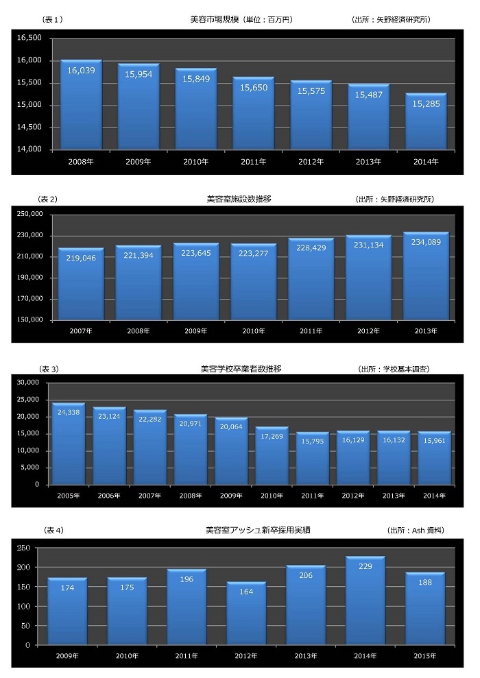 株式会社アルテサロンホールディングスのプレスリリース画像1