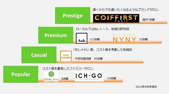 株式会社アルテサロンホールディングスのプレスリリース画像3