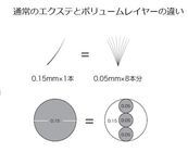 株式会社アルテサロンホールディングスのプレスリリース画像3